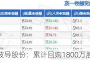 波导股份：累计回购1800万股