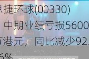 思捷环球(00330)：中期业绩亏损5600万港元，同比减少92.16%