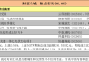 金山能源预期将于8月底前刊发所有尚未公布财务业绩 继续停牌