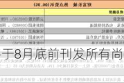 金山能源预期将于8月底前刊发所有尚未公布财务业绩 继续停牌