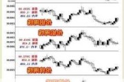 大宗商品综述：原油持稳 伦铜小幅走高 黄金微升