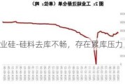 工业硅-硅料去库不畅，存在累库压力