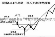 股票市场趋势分析：掌握市场趋势的识别技巧