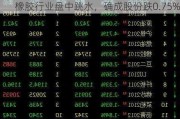 橡胶行业盘中跳水，确成股份跌0.75%