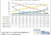 美国 IT 业今年已裁员 13.7 万人，软件行业薪资增长几近停滞