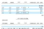 Uber发布第二季度财报：营收和利润均超预期