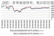 沪铝：多单继续持有，氧化铝区间操作