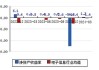 ST沪科（600608）：MACD指标DIF线上穿0轴-技术指标上后市看多（07-29）