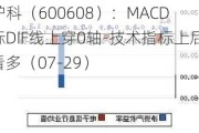 ST沪科（600608）：MACD指标DIF线上穿0轴-技术指标上后市看多（07-29）