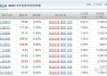 两年亏超25%的基金经理，摇身变成重仓股公司董秘