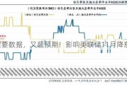 重要数据，又超预期！影响美联储11月降息！