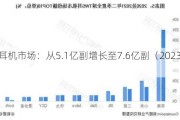 全球耳机市场：从5.1亿副增长至7.6亿副（2023-2028）