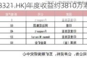 泰锦控股(08321.HK)年度收益约3810万港元 同比减少约60.8%