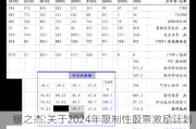 银之杰:关于2024年限制性股票激励***内幕信息知情人买卖公司股票的自查报告