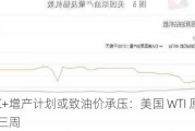 OPEC+增产计划或致油价承压：美国 WTI 原油期货连跌三周