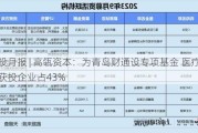 创投月报 | 高瓴资本：为青岛财通设专项基金 医疗健康获投企业占43%