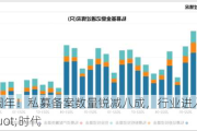 新规一周年！私募备案数量锐减八成，行业进入"存量"时代