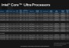 功耗大降 英特尔酷睿Ultra 200S台式机AI PC处理器发布