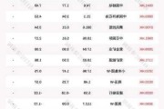 港股通（深）净买入16.18亿港元