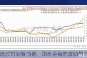 透过白酒看消费，浅析茅台的波动与消费行业