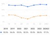 一图看懂力劲科技(0558.HK)2023-2024年度业绩