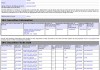 Form 144 | 携程网(TCOM.US)董事拟出售32.4万股股份，价值约1,827.68万美元