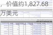 Form 144 | 携程网(TCOM.US)董事拟出售32.4万股股份，价值约1,827.68万美元