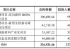 新股提示：中仑新材今日申购