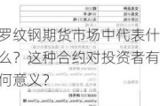 罗纹钢期货市场中代表什么？这种合约对投资者有何意义？