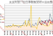 美国大豆：出口净销售及对中国销售数据