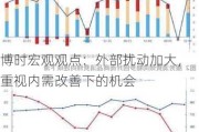 博时宏观观点：外部扰动加大，重视内需改善下的机会