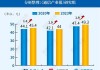 电信股早盘回暖 中国联通及中国电信均涨超2%