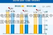 电信股早盘回暖 中国联通及中国电信均涨超2%