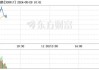 特发服务(300917.SZ)：目前暂未涉及维护光伏电站账目