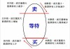 如何在股票交易中识别和利用市场的非理性行为