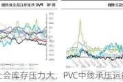 社会库存压力大，PVC中线承压运行