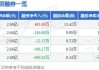 国星光电：公司产品价格结合销售策略及订单需求等情况调整