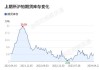 长江有色：4日铅价上涨 沪铅再破万九市场谨慎