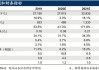 宝胜国际股价现涨逾7% 上半年纯利同比增长9.9%