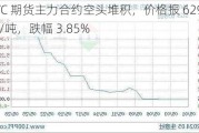 PVC 期货主力合约空头堆积，价格报 6290 元/吨，跌幅 3.85%