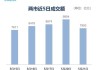 收盘｜三大股指集体收跌，电力设备板块领跌