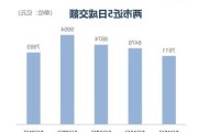 收盘｜三大股指集体收跌，电力设备板块领跌