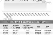 研报掘金丨长江证券：中国石油Q1业绩稳健增长，维持“买入”评级