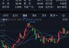 YGM贸易盘中异动 股价大涨6.89%