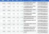 中国黄金大宗交易折价成交51.00万股