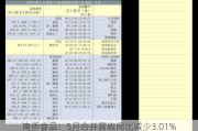 南侨食品：5月合并营收同比减少3.01%