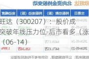 欣旺达（300207）：股价成功突破年线压力位-后市看多（涨）（06-14）