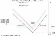 如何分析期权的盈亏线