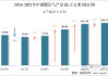 首华燃气：子公司新增煤层气探明储量681.9亿立方米