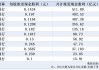 上市银行中期分红下周拉开帷幕：已有11家银行分红方案出炉 合计近2200亿元